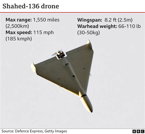 Ukraine War Russia Deploys Dozens Of Drones In Two Days Zelensky Bbc News