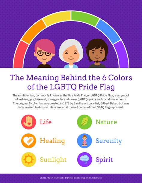 The Meaning Behind The Many Lgbtq Flags And Who They Represent