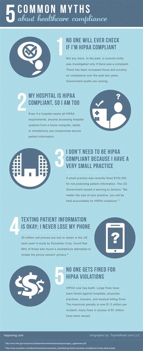 Hucu.ai improves communication to make that easier. 5 Common Myths About Health Care Compliance - Infographic ...