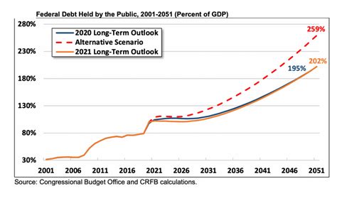 A Grim Look At The Exploding Us Budget Deficit