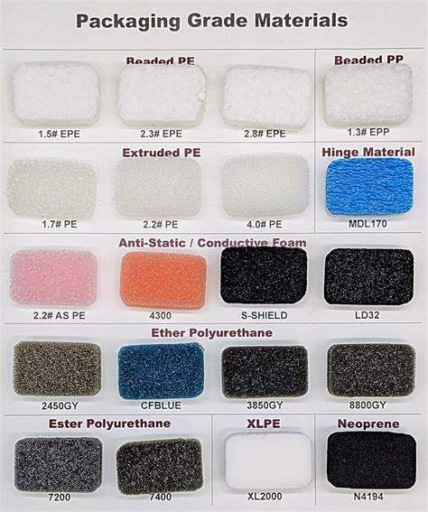 Color Chart Foam Material Information