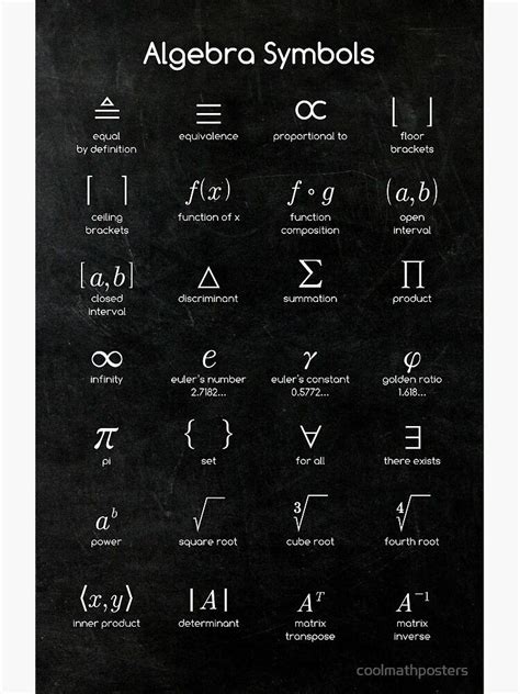 Algebra Symbols Poster By Coolmathposters Algebra Studying Math