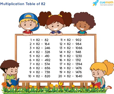 Table Of 82 Learn 82 Times Table Multiplication Table Of 82