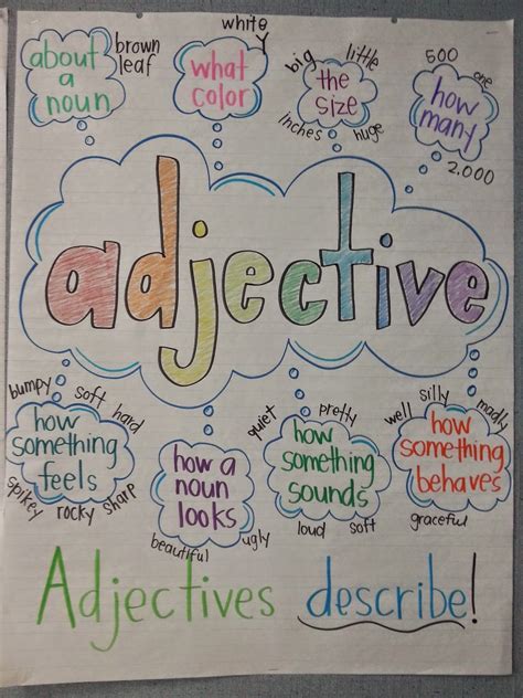 Adjectives anchor chart | Classroom anchor charts, Writing anchor charts, Anchor charts