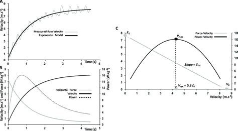 A Running Velocity Measured With The 1080 Sprint Device During A 30 M