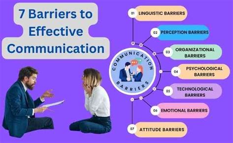 7 Barriers To Effective Communication You Must Know