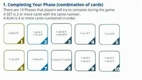 Easy And Quick How To Play Phase 10 Card Game Rules Guide