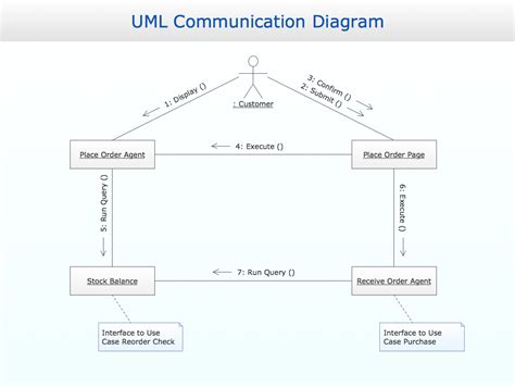 Conceptdraw Samples Business Processes — Uml Diagrams