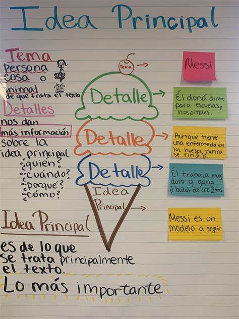 Idea Principal Y Detalles Anchor Chart Main Idea Anchor Chart Spanish