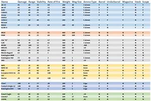 Weapon Damage Chart Up To Date Steam Solo