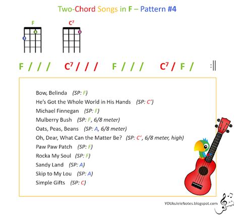Jeris Youkulele Notes Two Chord Songs In F Pattern 4