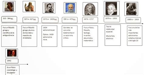 El Blog De Estudios Sociales Las Lineas De Tiempo Como Usarlas En Clases