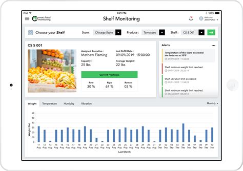 Smart Food Monitoring Solution Iot Based Food Quality And Safety