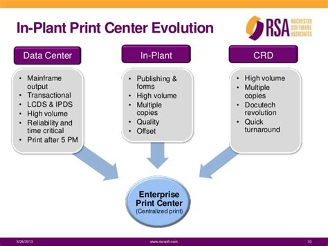 Rochester Software Associates Higher Ed In Plant Print Centers
