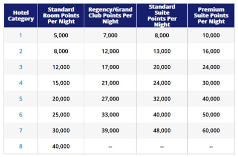 For example, some cards may provide the best. How to Squeeze the Most Value Out of Credit Card Points ...