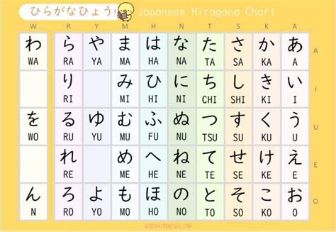 Cute Free Printable Hiragana Chart In Pdf Files Hiragana Chart