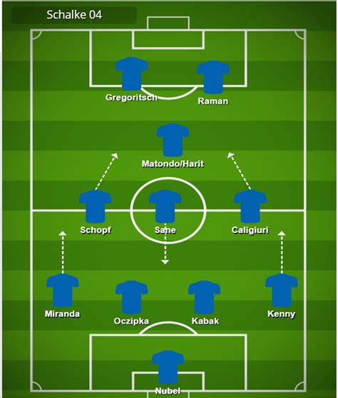 Head coach ralf rangnick gives his thoughts schalke are very strong physically. The tactics used by Schalke 04 during the 2019/20 Bundesliga - FootballCoin.io