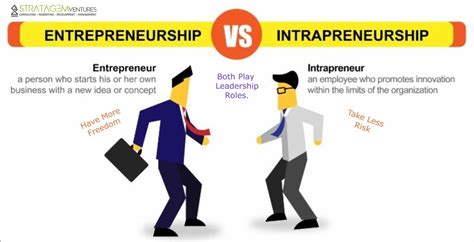 Understanding The Difference Between Entrepreneur And Intrapreneur