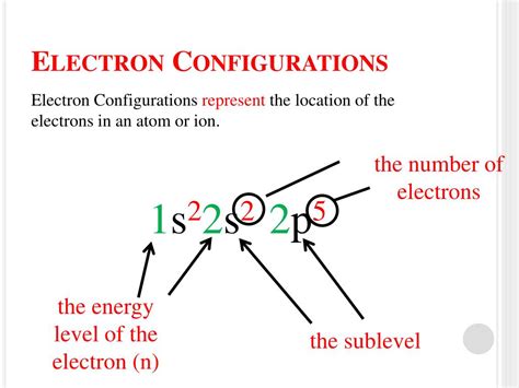 PPT - Electron Configurations PowerPoint Presentation, free download - ID:1615045