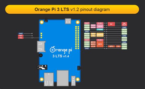 Orange Pi 3 Lts Allwinner H6 2gb Lpddr3 8gb Emmc Flash Quad Core 64