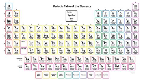 Periodic Table Of Elements W