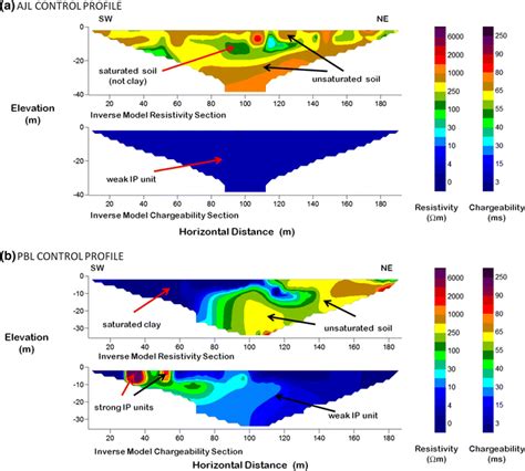 Resistivity And Chargeability Inverse Models Of The Control Profiles A Download Scientific