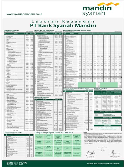 Laporan Keuangan Bank Syariah Mandiri 2013