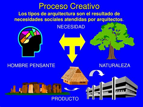 Proceso Arquitectonico By David Ayala Issuu