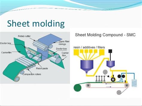 Composite Manufacturing Processes