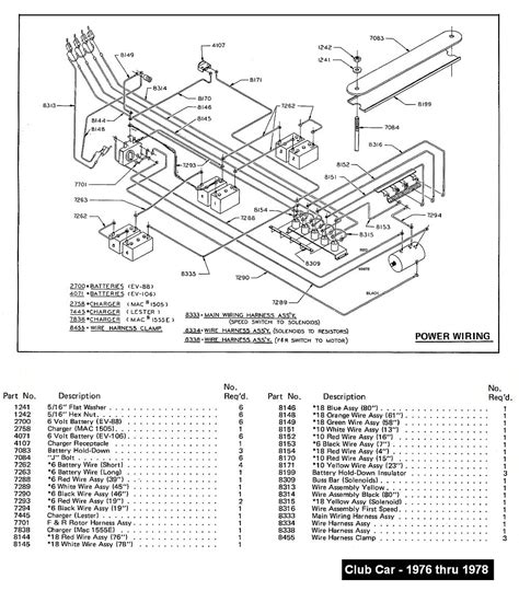 Variety of 36 volt electric scooter wiring diagram. Diagrams Wiring : 87 Club Car 36v Wiring Diagram - Best ...