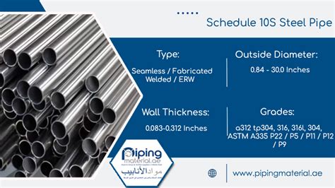 Schedule 10s Steel Pipe Stainless Sch 10s Pipe Thicknessdimensions