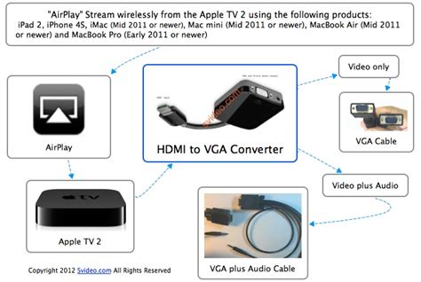 HDMI to VGA with Audio
