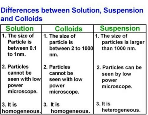 How Are Colloids And Suspensions Different From Solutions
