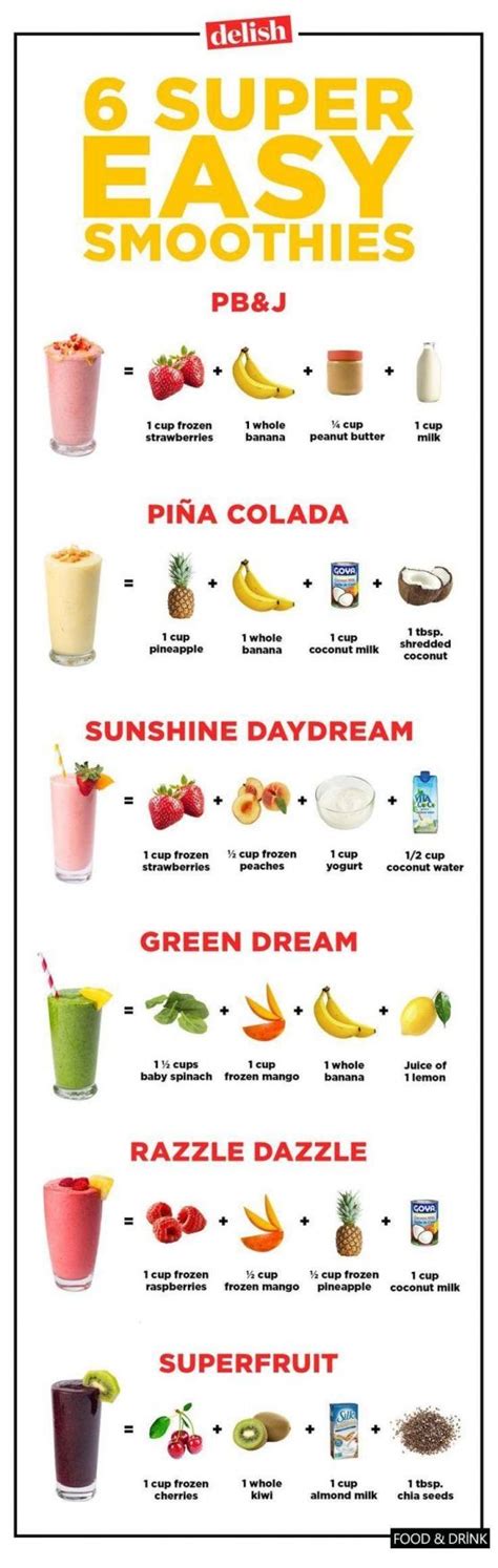 Smoothie Cheat Sheet 28 Super Charged Healthy Smoothie Recipeseating
