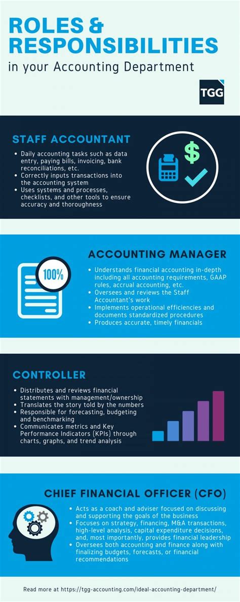 Feel free to use this accountant job description to create your next job application. Infographic: Roles & Responsibilities in your Accounting ...