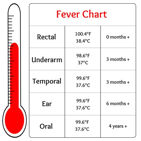 Armpit Temperature Conversion Chart Penta