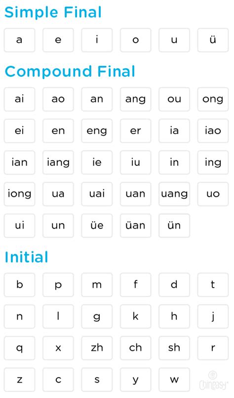 Chineasy Blog Introduction To Chinese Pinyin 101