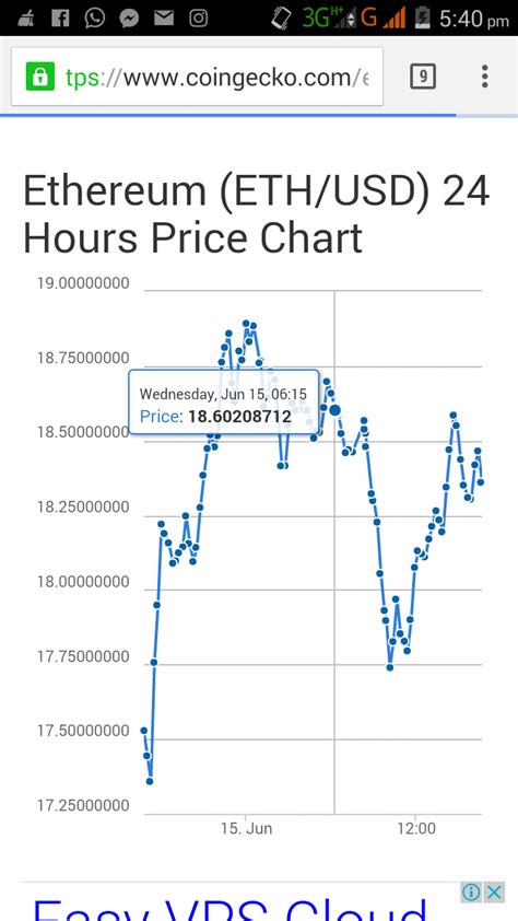 The bitcoin reward is divided by 2 every 210,000 blocks, or approximately four years. How Much Is One Bitcoin To A Naira - Business (6) - Nigeria