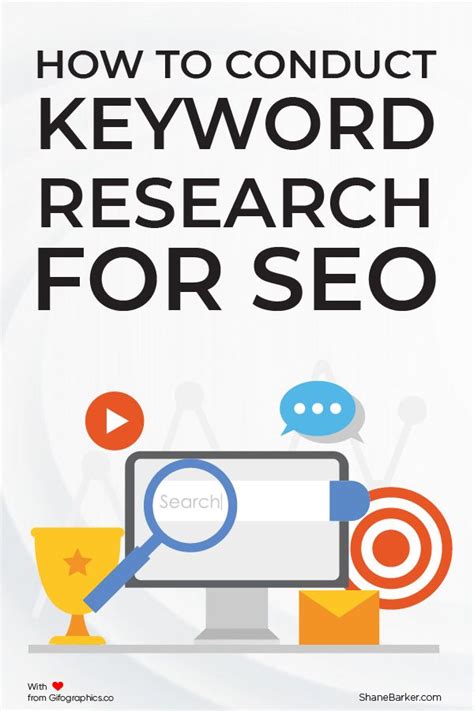 Keyword Research For SEO How To Do It Successfully Digital Marketing Trends Marketing Goals Seo