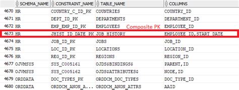 List All Primary Keys Pks In Oracle Database Oracle Data Dictionary
