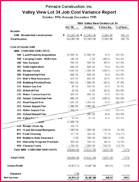 cost volume profit analysis excel  fabtemplatez