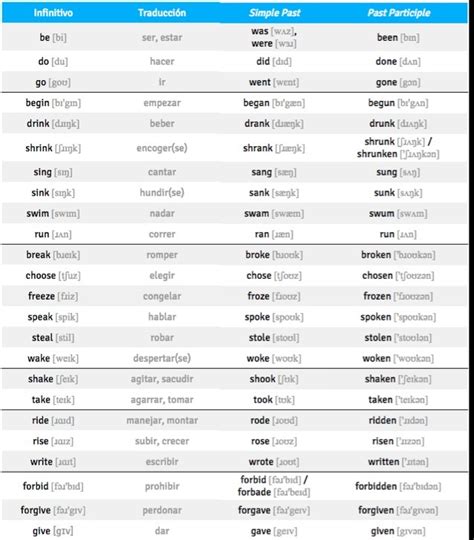 Lista De Verbos Mas Usados En Ingles Mayoria Lista Images