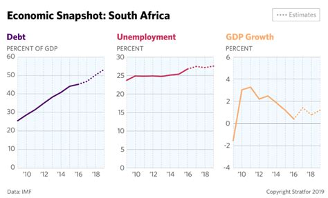 South Africa Faces A Downward Spiral