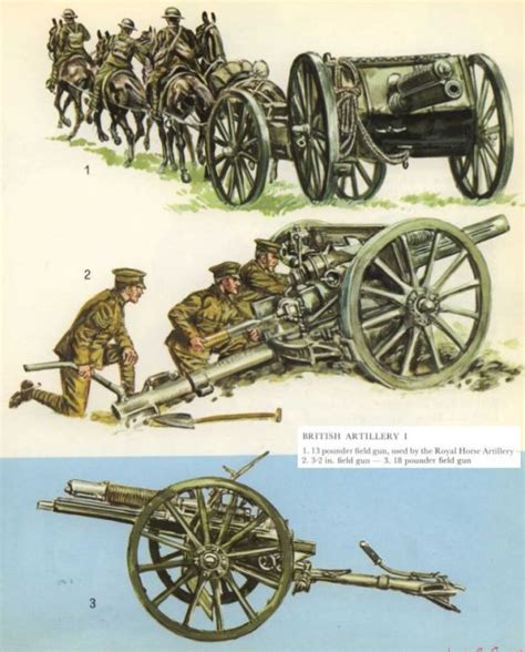 Kjmjm Military Guns Military History World War One First World Ww1