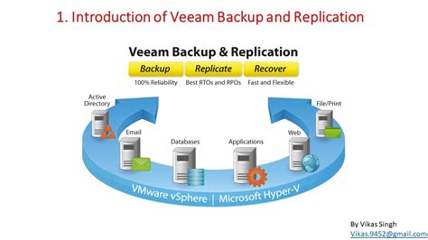 Veeam Advance Training 1 Introduction Video Veeam Backup And