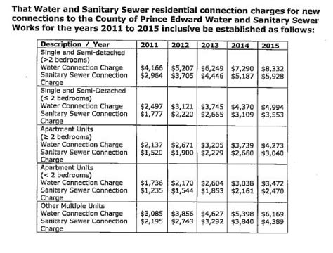 Water And Sewer Rates Change Jan 1 Prince Edward County News
