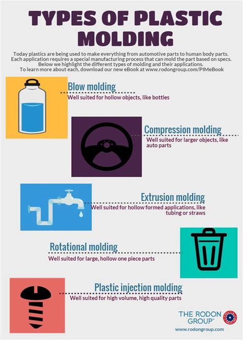 Infographic Types Of Plastic Moulding Dienamics
