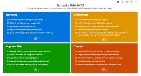 Swot Analysis Threats Example How To Conduct And Leverage A Swot Porn