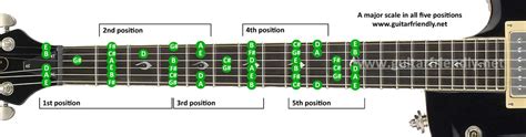 Major Guitar Scales Lesson A Major Scale Positions