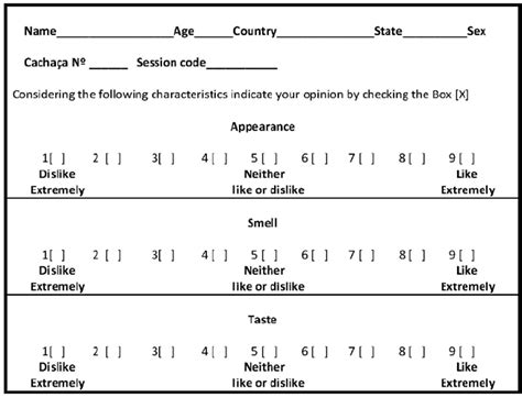 Sensory analysis section 5 dr. Figure S3. Form used in the consumer hedonic test of ...